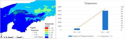 Spatial patterns and its influencing factors on villages around the Ji-shape bend of the Yellow River